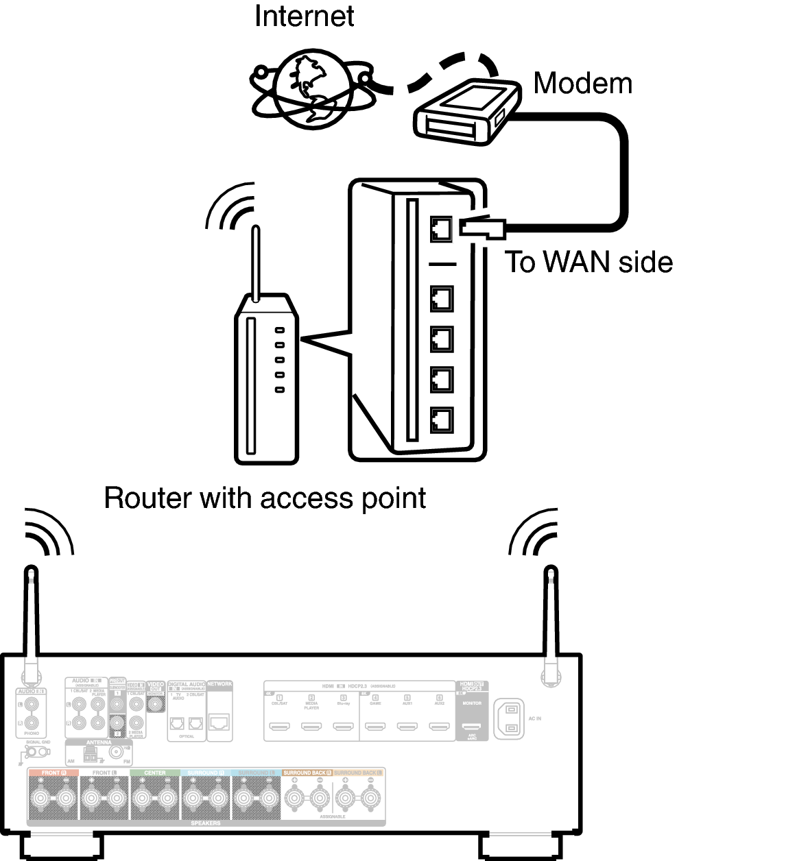Conne Wireless X17E2
